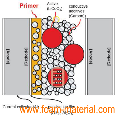 aluminum foil