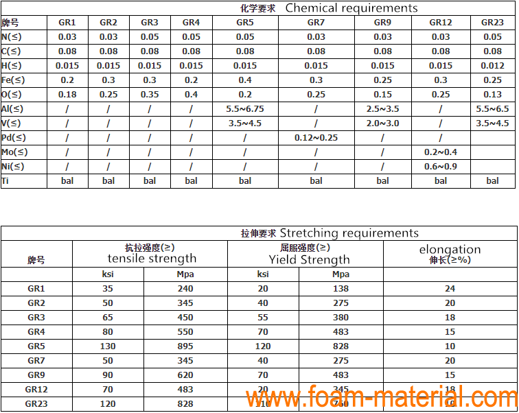 0.01mm-0.5mm Titanium Foil Ti Metal Foil Accept Customization