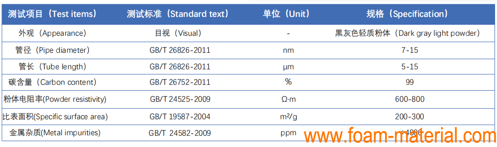 Carbon nanotube powder