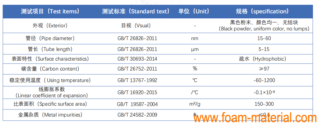 Carbon Nanotube Powder